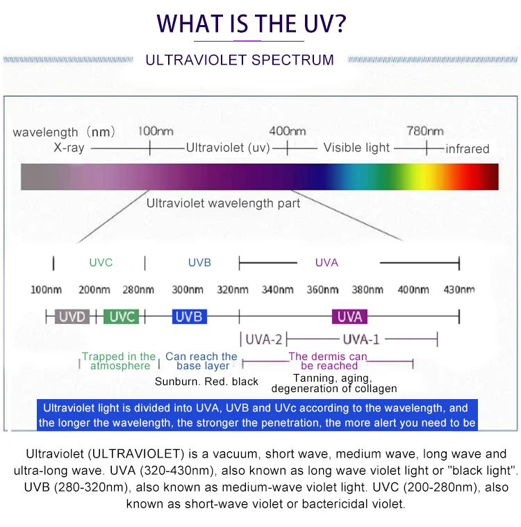 30 Degree Uv Led 3535 308 310 311nm 313 325 Nm Uv Led Diode 310nm For ...