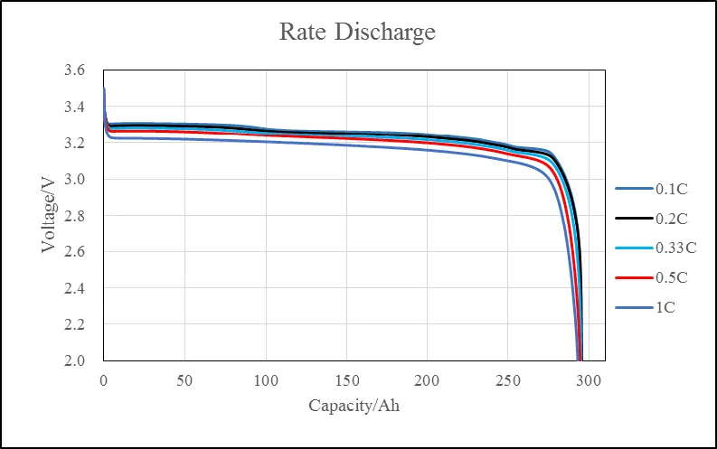 Grade A Lipofe4 Lithium Cells 3.2v Lf280k Lifepo4 Akku 320ah 3.2v 280ah ...