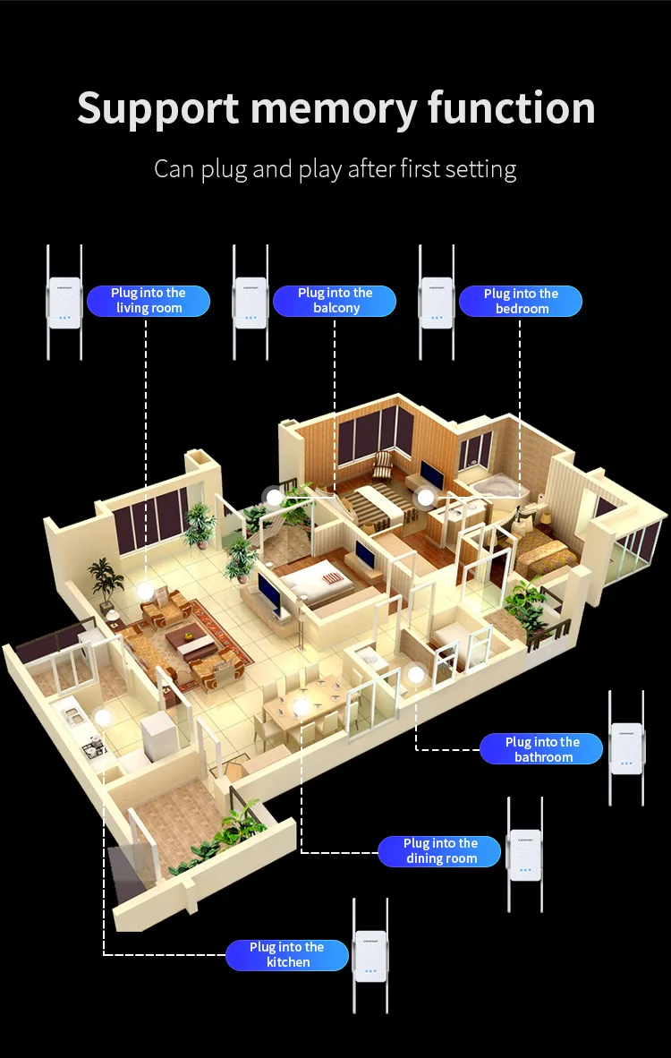 comfast wifi repeater 3000mbps 2.4ghz 5.8ghz