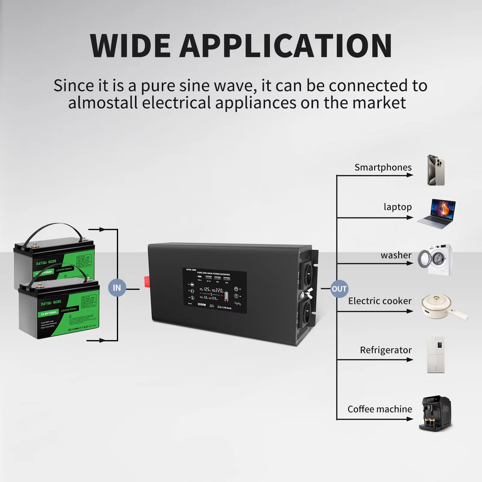 Onduleurs et convertisseurs de puissance monophasés 12 V/230 V CC vers CA DATOUBOSS 2000 W pour camping-cars et camping hors réseau (disponibles localement en Europe)._voghion.com