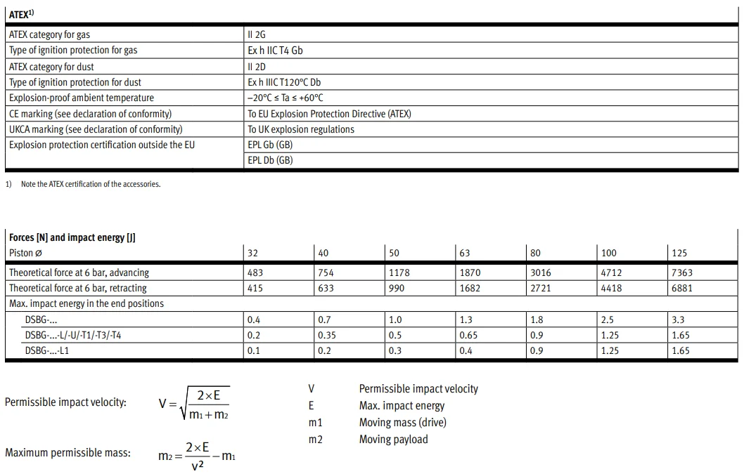 product chyf  dsbg series standards based cylinder sturdy tie rod cylinder dsbg 32 25 ppva n3-10