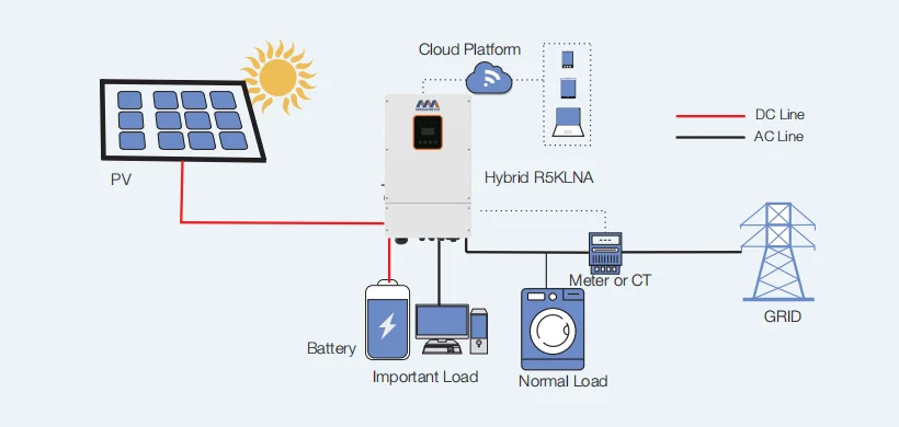 Hot Sale Megarevo Hybrid Solar Inverter 8KW Compatible With Lithium-ion Battery manufacture