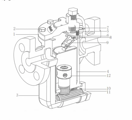 Wholesale Price DN25 AIB5411 Inverted Bucket Type Steam Trap with Flange Ends Manual Power for General Application manufacture