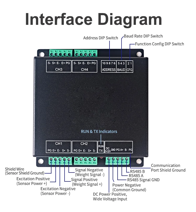 product huaqingjun 2 channel rs485 fully isolated weighing module high precision digital weighing transmitter for smart factory-8