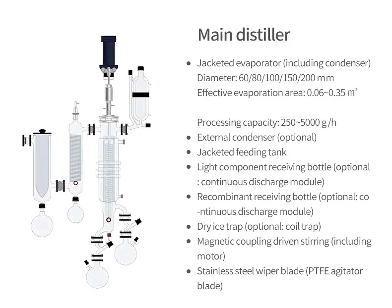 Hybrid Wiped Film Distillation Unit Hybrid Wiped Film Distillation Unit