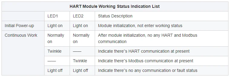OEM Modbus TTL To HART Embedded Module| Alibaba.com