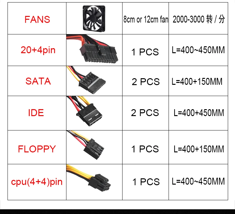 Индивидуальный OEM ATX компьютерный импульсный источник питания 200 Вт блок питания atx