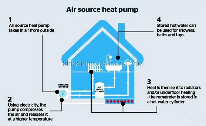 Diagram Air To Water Heat Pump Radiators M-thermal Heat Pumps