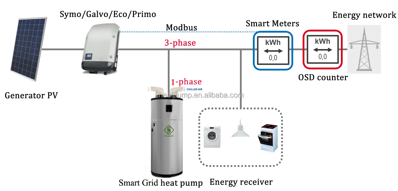 Best COP 300L 75dg Domestic Hot Water SmartGrid PV Power Solar  Heating R290 All in One Free Air to Water Heater Pumps