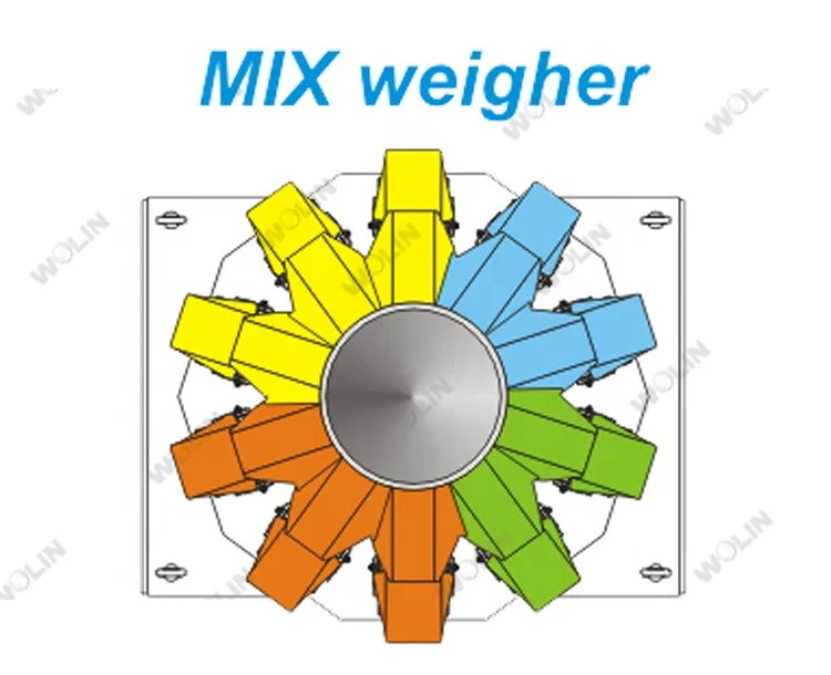 High Speed Mixed Nuts Snack 24 32 Head Multihead Dosing Weigher Mixing Nuts Weighing Packing Machine