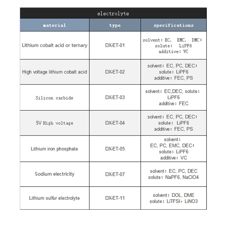 Lithium Hexafluorophosphate Lipf6 Electrolyte For Lithium Ion Battery