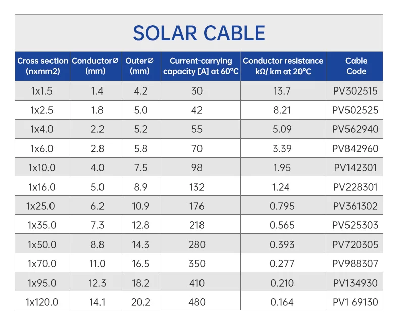 Pv Solar Dc Cable Mm Mm Mm Mm Solar Panel Wire With Tuv For Power Systems Buy Solar