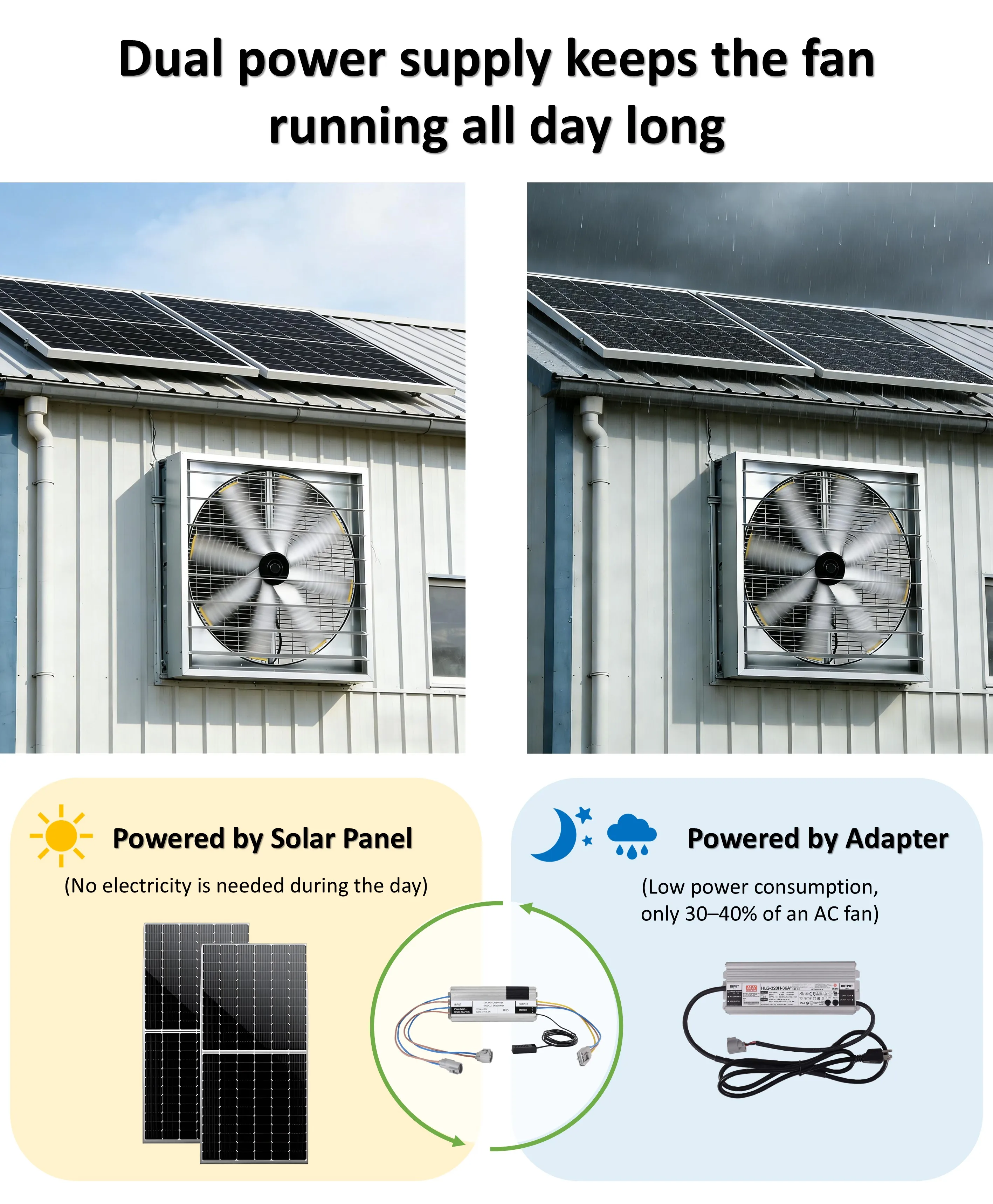 Axial Flow Fan, Solar, Wall - detail 6