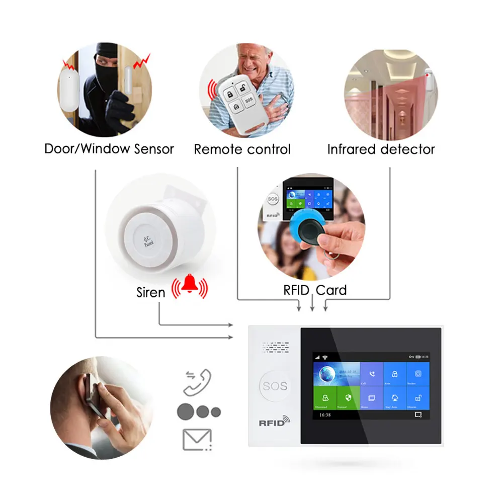 PGST Alarmsysteem voor thuis, draadloze set, wifi, 4G gsm