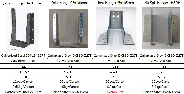 Metal Face Mount Joist Hangers, Lu26 Joist Hanger Galvanized, Hurricane T</div>
</div>
</div>
<div class=