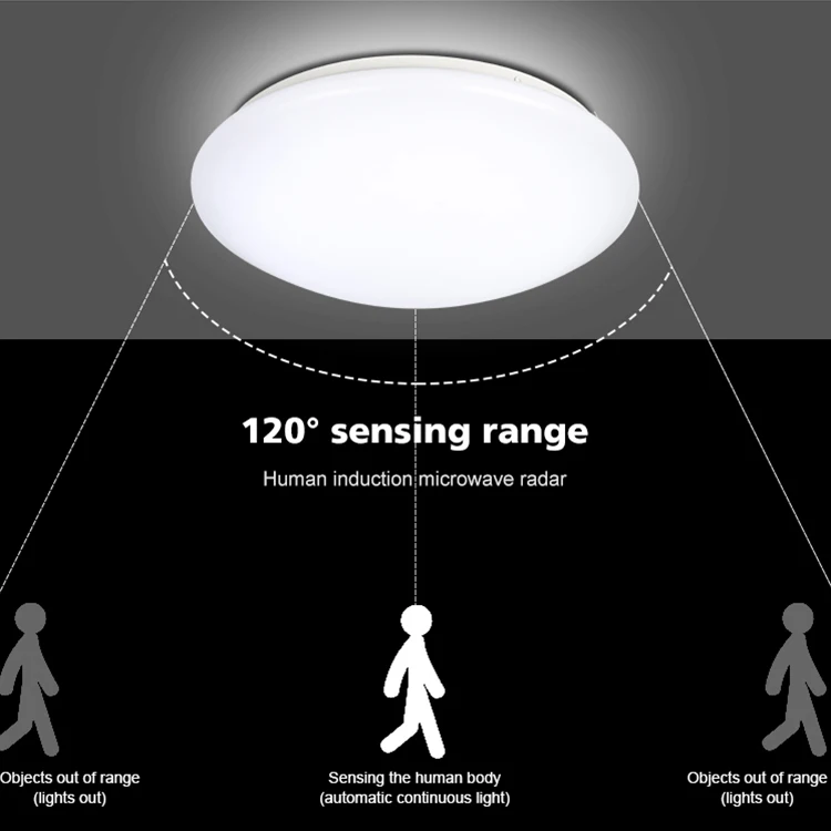 Newest Motion Sensor LED Ceiling Lights Ceiling Lamp PVC White 20 Contemporary 80 Round 70 Modern Ceiling Design 2 Years 20000