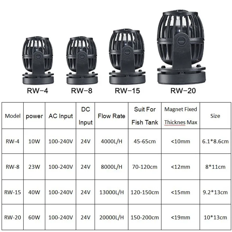 Jebao 24V ワイヤレスウェーブメーカー 水中ポンプ 水槽・池用 