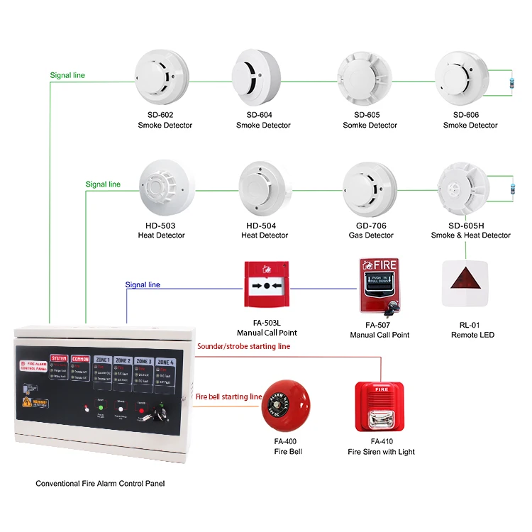 1/2 Zone Control Panel Conventional Fire Alarm Panel Fire Alarm System ...