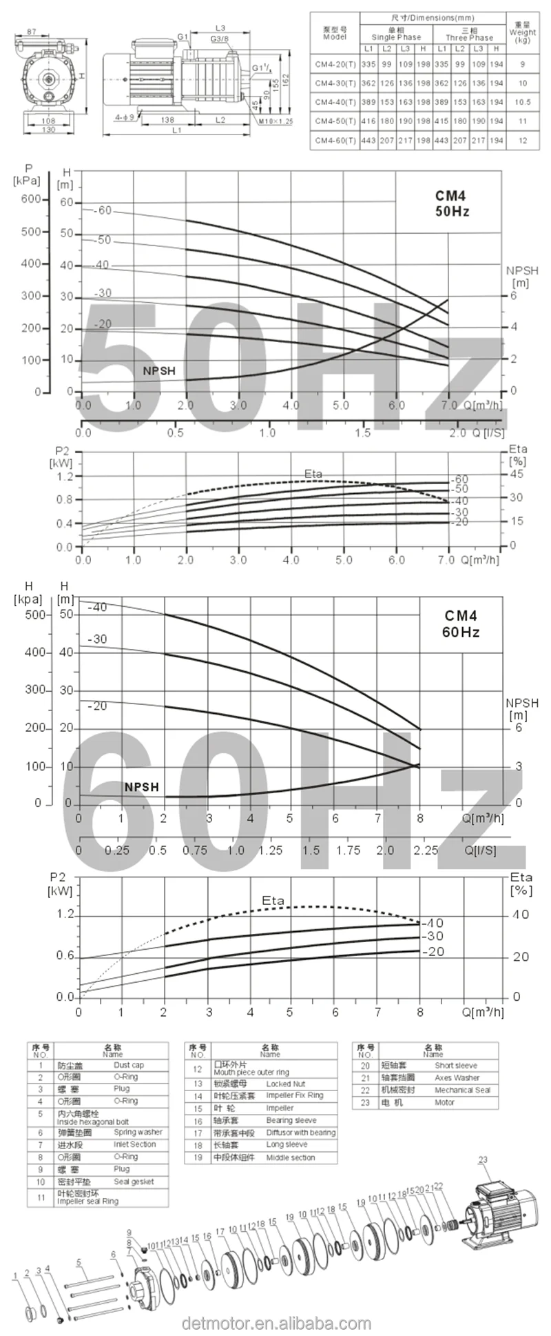 cm4 water pump