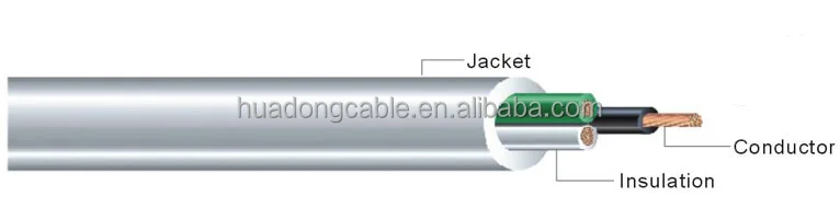 Jis C3306 Pvc Insulated Pvc Sheathed Flexible Cords Vct Cable - Buy Pvc ...