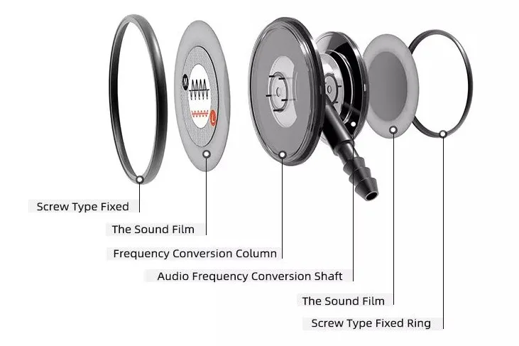 Stethoscope From China Bell Paediatric Gift Kit Medical Sided Chestpiece  Newborn Stethoscope for Student