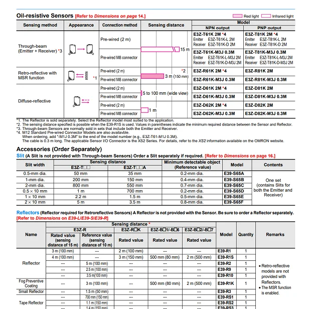 *Real Price* Omro-n Photoelectric Sensor E3Z-L66 E3Z-L63 E3Z-L86 E3Z-LS83 E3Z-LS66 E3Z-L61 E3Z-LS86 E3Z-LS63 E3Z-LS81 E3Z-LS61 *Real Price* Omro-n Photoelectric Sensor E3Z-L66 E3Z-L63 E3Z-L86 E3Z-LS83 E3Z-LS66 E3Z-L61 E3Z-LS86 E3Z-LS63 E3Z-LS81 E3Z-LS61
