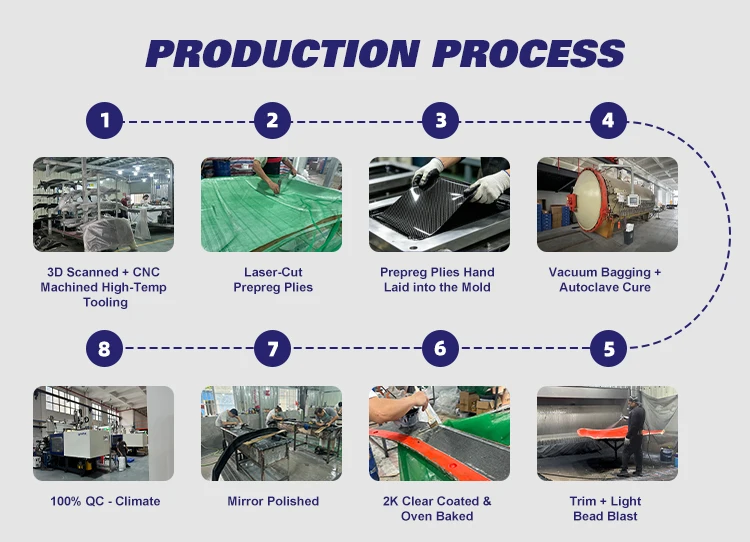 Production workflow