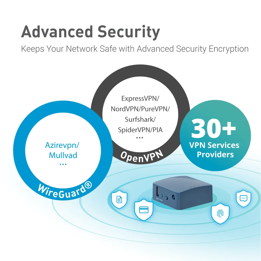 GL INet Custom Router Manufacturers Openwrt VPN Pocket Wifi No Sim Router Travel Wifi Mini Pc Router