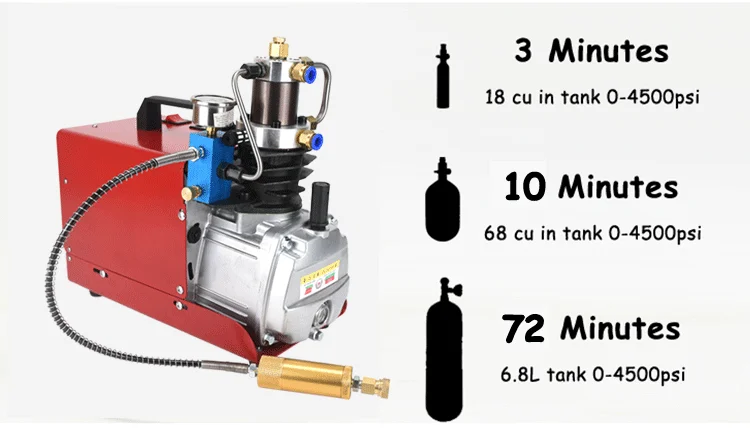 German Technology 1800W Industrial Two-Stage Pcp Air Compressor - China Pcp  Air Pump, Pcp Compressor 4500psi