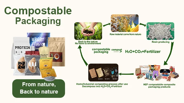 Custom Biodegradable Cool Fresh Vegetable Fruits Food Lettuce Wicker Cone Bag for Frozen Food Packaging and Shopping