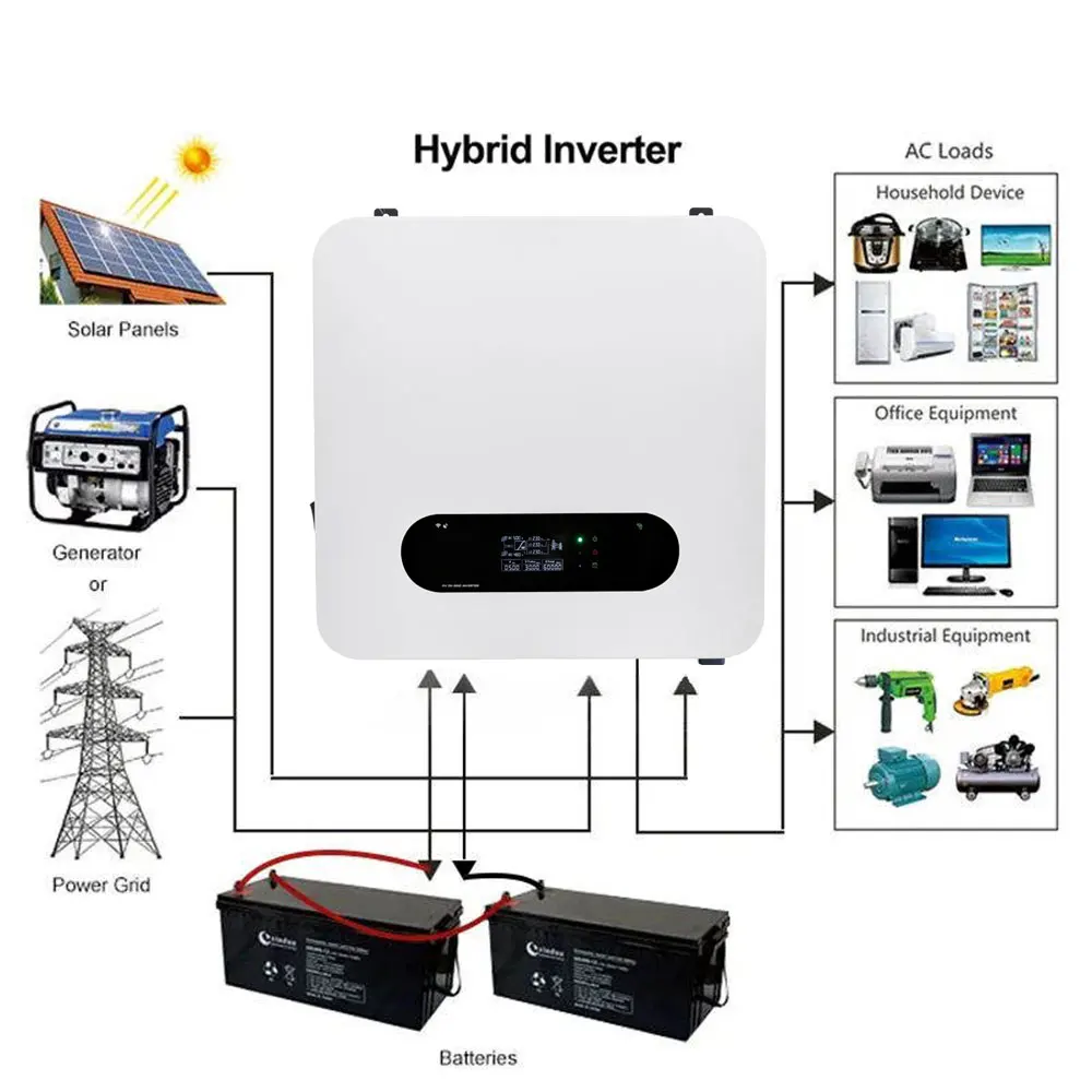 10kva 8kw 8 Kw 3kw 12kw 6kw 10kw 5kw Single Phase on Off Grid Mppt Hy