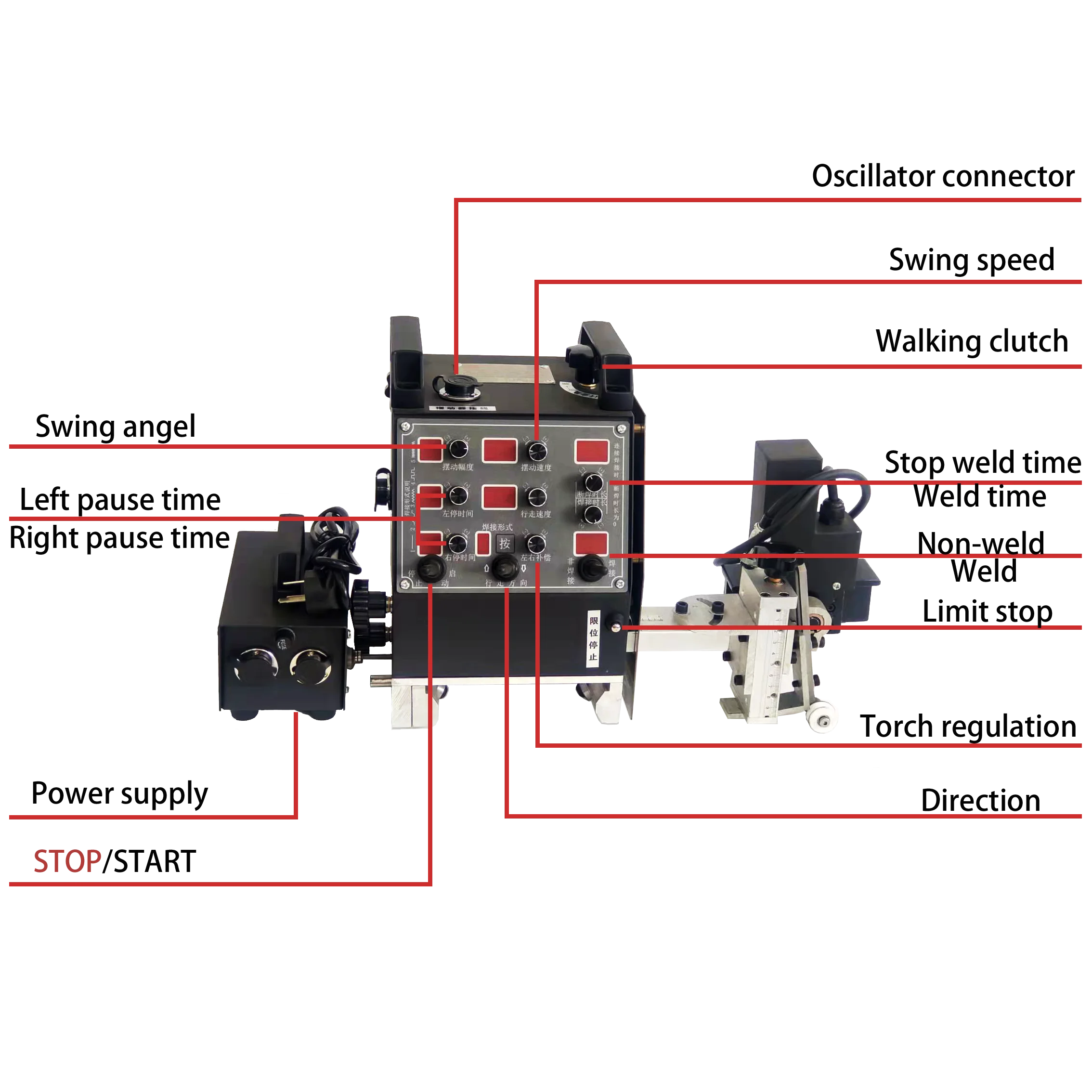 Diy Pvc Welding Machine vrogue.co
