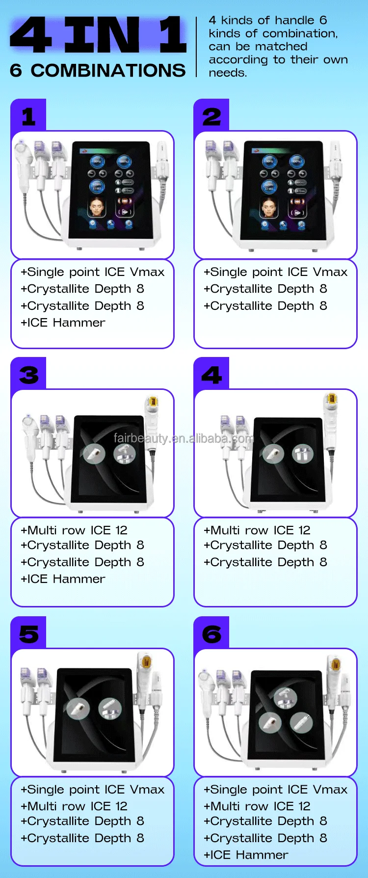 Fractional RF Depth Penetration Chart