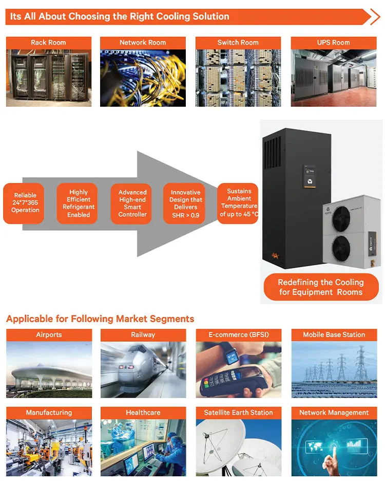Vertiv Liebert DME3000-2 Data Center air Cooling System Precision air Conditioner 5kw 7kw Precision air Conditioning Unit