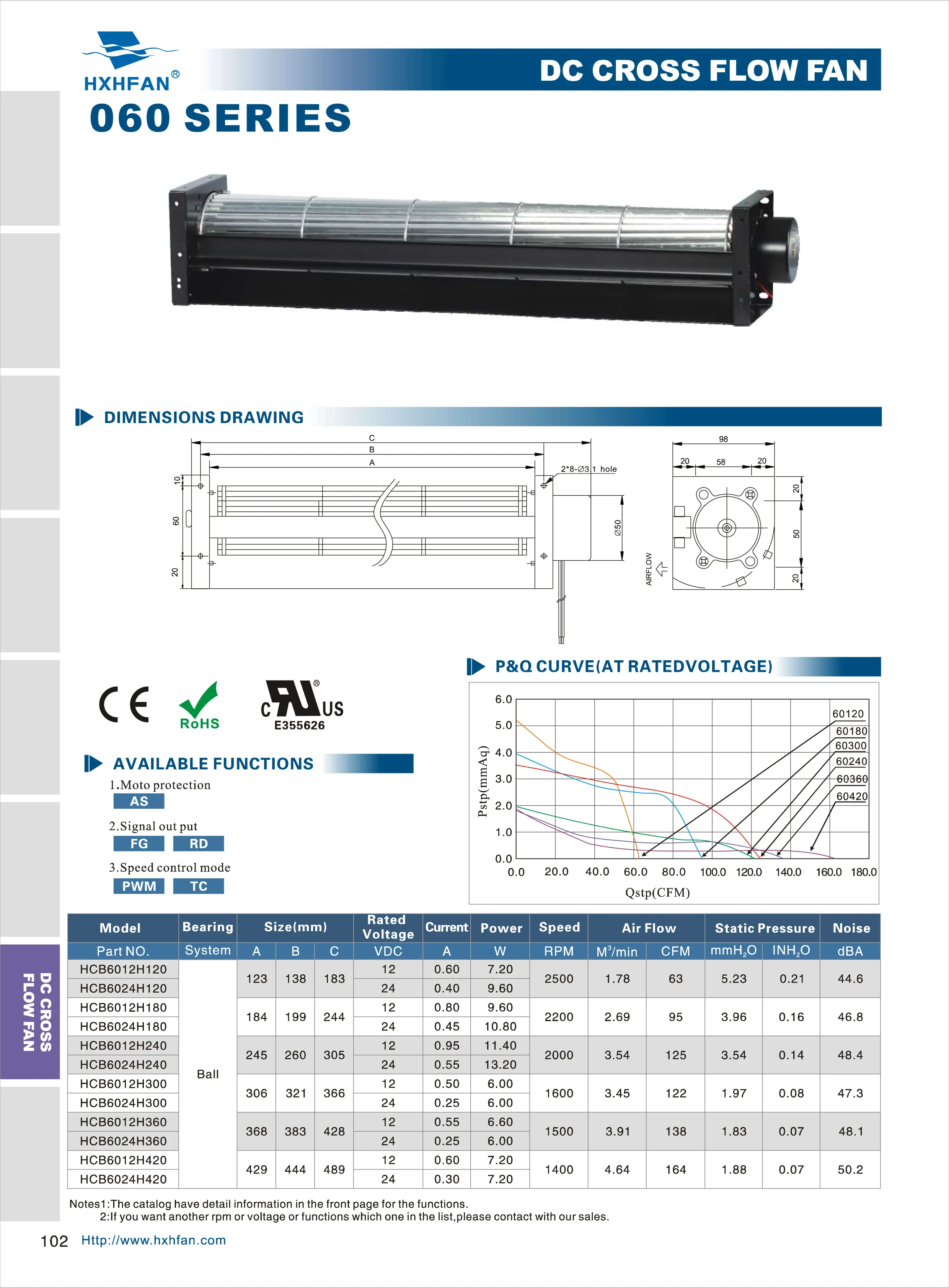 Tangential Fan, 12V24V, 2500, RPM - detail 6