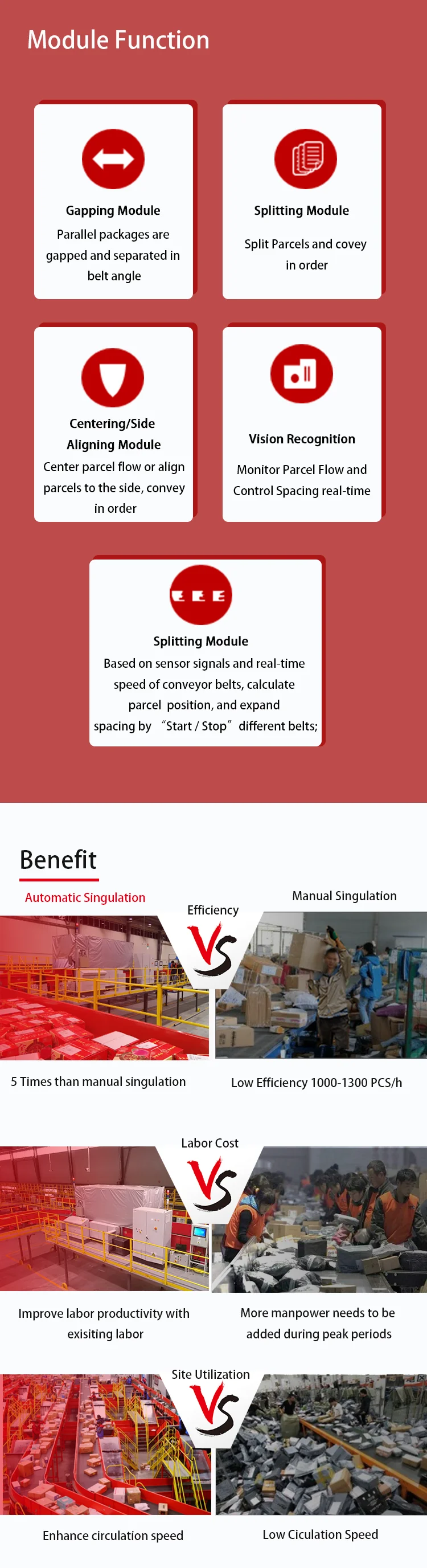 SNBC Package Handling Fast Linear Parcel Singulator for Ecommerce Logistics