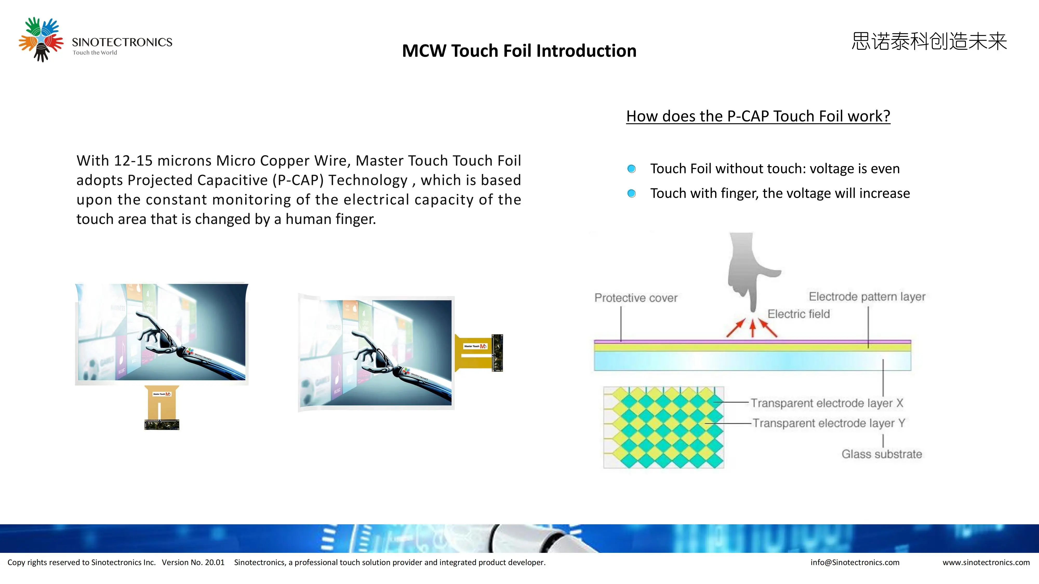 Transparent Touch Screen Foil Usb Pcap Touch Foil 32 Inch Touch Foil