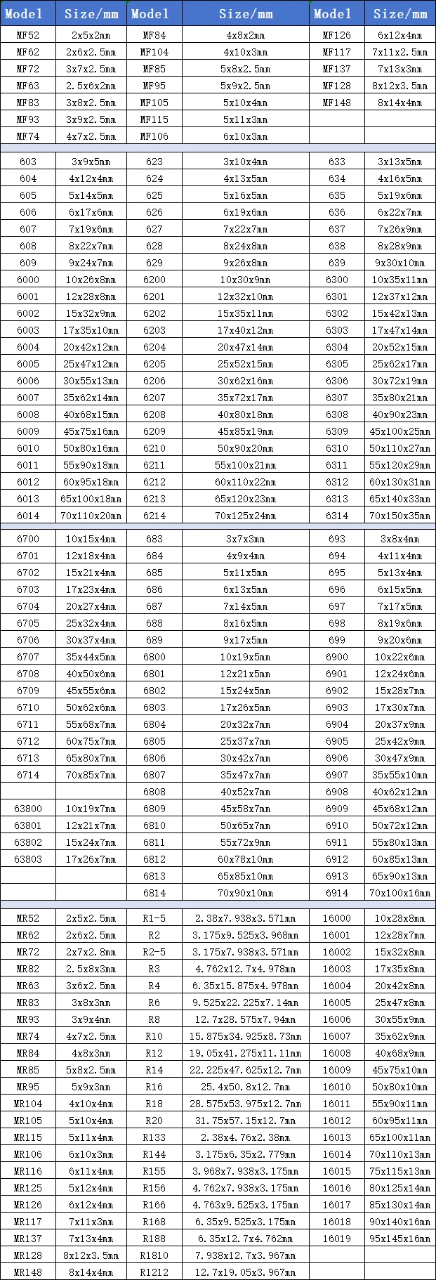 Metric inch flanged bearings