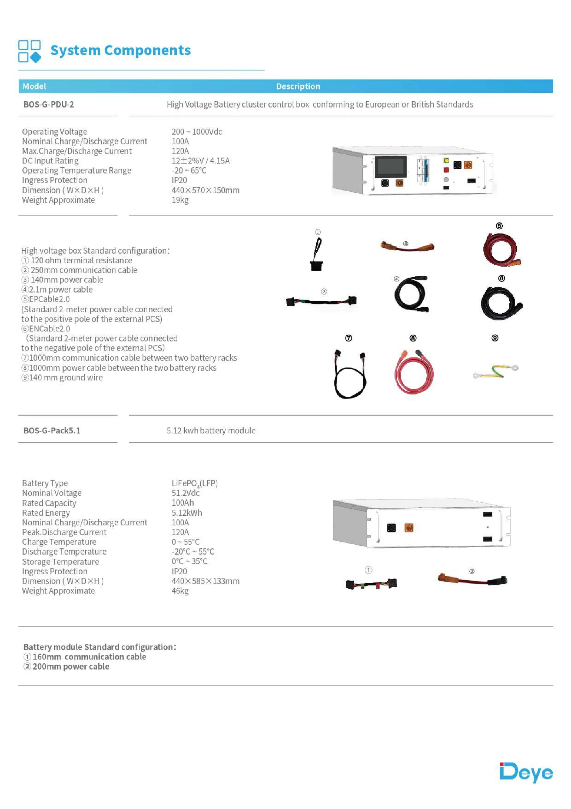 product deye bos g pro split stackable 512kwh lifepo4 lithium ion batteries energy storage system can 100 ah 512v 6000 cycles-3