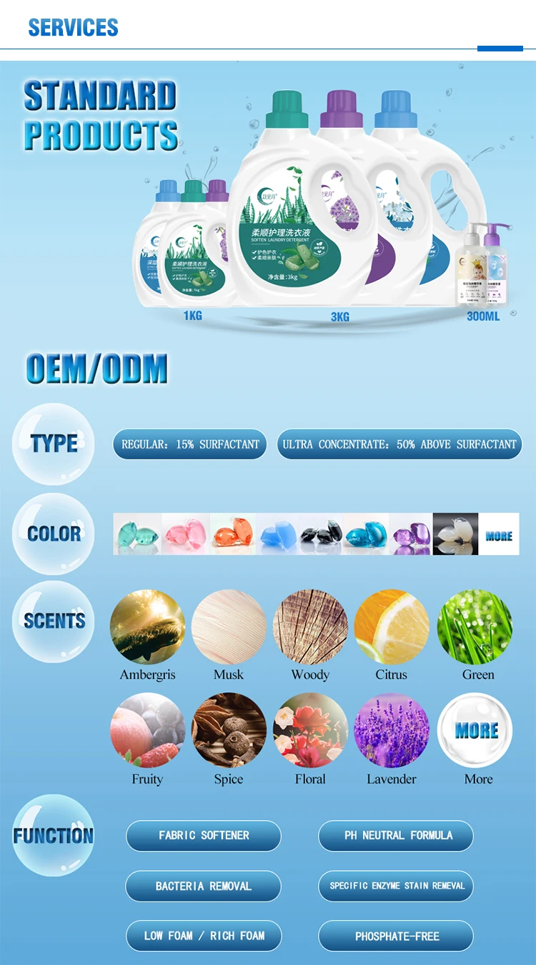 Enzymes Protease Lipase Amylase For Detergents Detergent Wholesale