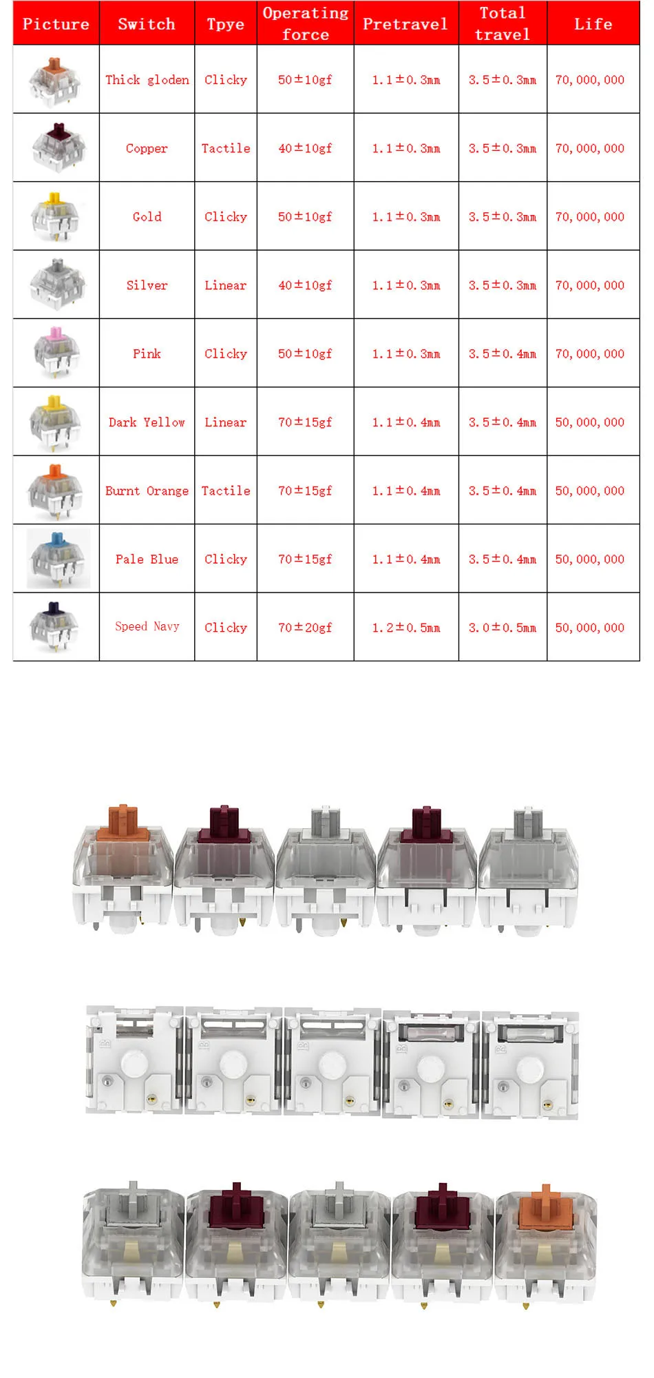 Kailh Speed Gold Silver Copper Thick Golden Pink Bronze Switches For
