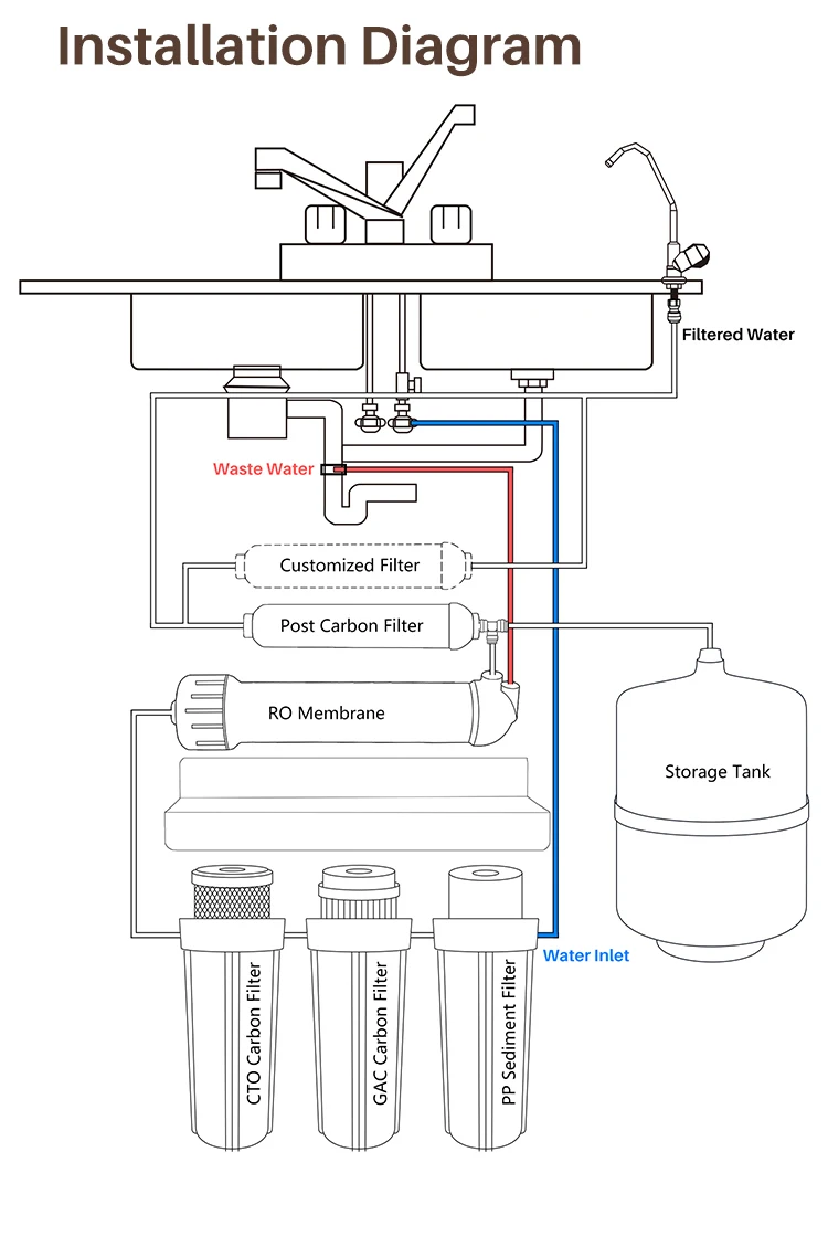 5 Stage Filtration System Drinking Pure Water Household Filter For ...