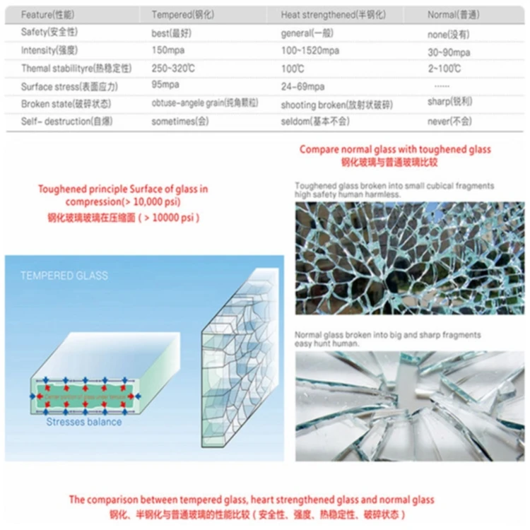 8mm 10mm 12mm Esg Security Glass Clear Tempered Glass Price Per Square