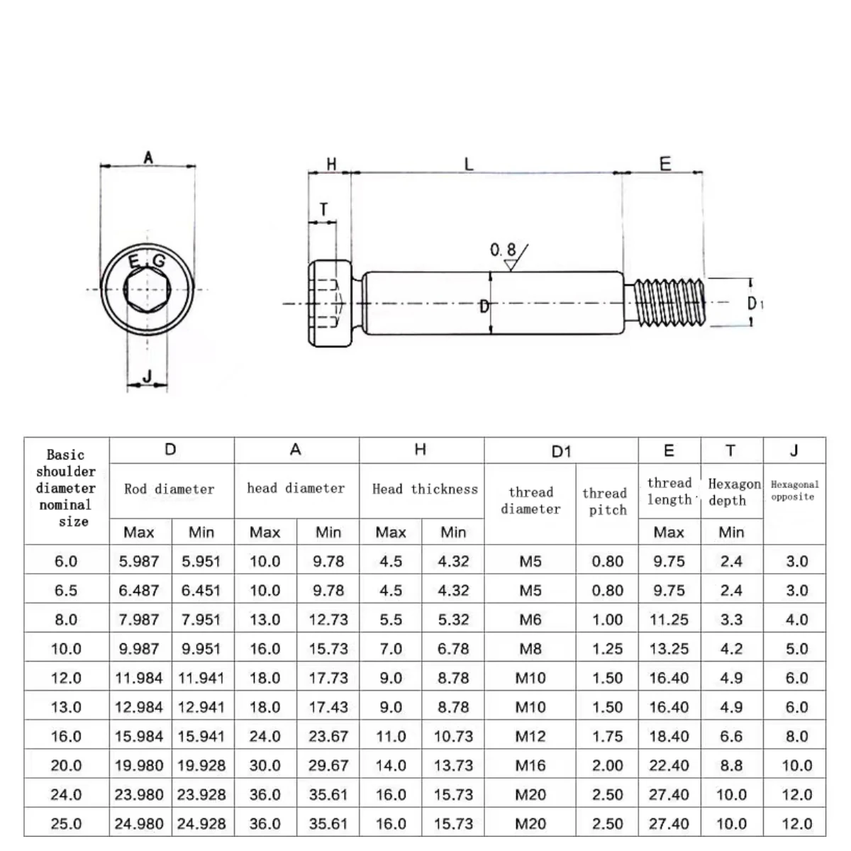 High Precision 1/4-20 X 4