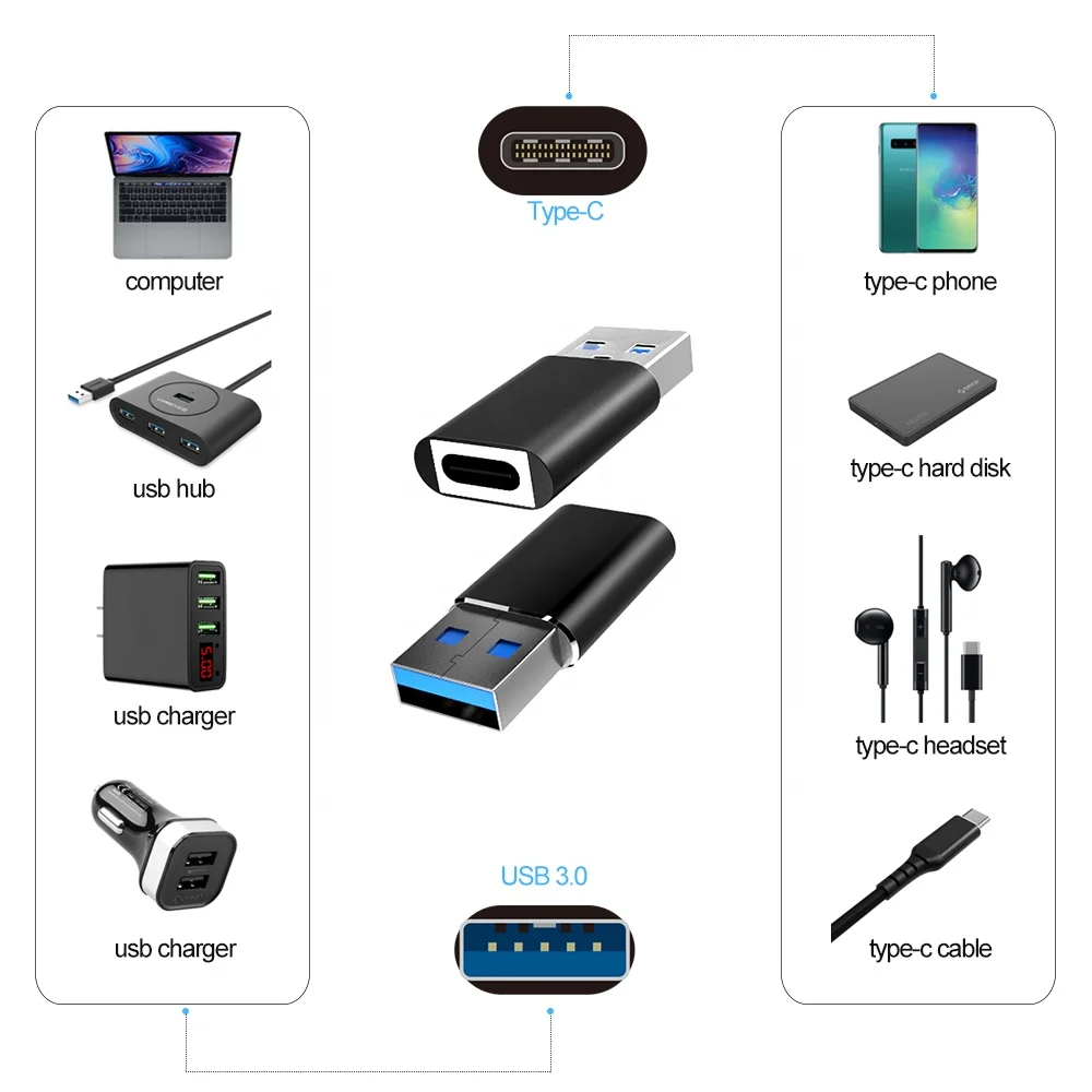 
 USB-C Женский USB Male адаптер Type A порт зарядное устройство Кабельный соединитель для iPhone 11 12 Pro Max, маленький размер, Samsung Galaxy Note10 S20  