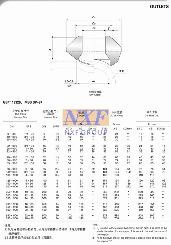 latest company news about NXF Pipe Fitting Customizable DN 6-1200 STD-SCH 160 ASTM B435,ASTM B572 Alloy X/2.4656/UNS N06002 Butt Welding Olet  0