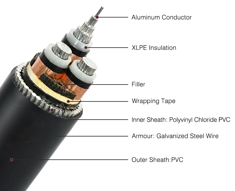 Ug Power Cable Alconductor Xlpe Insulation 11kv 33kv 240mm2 500mm2