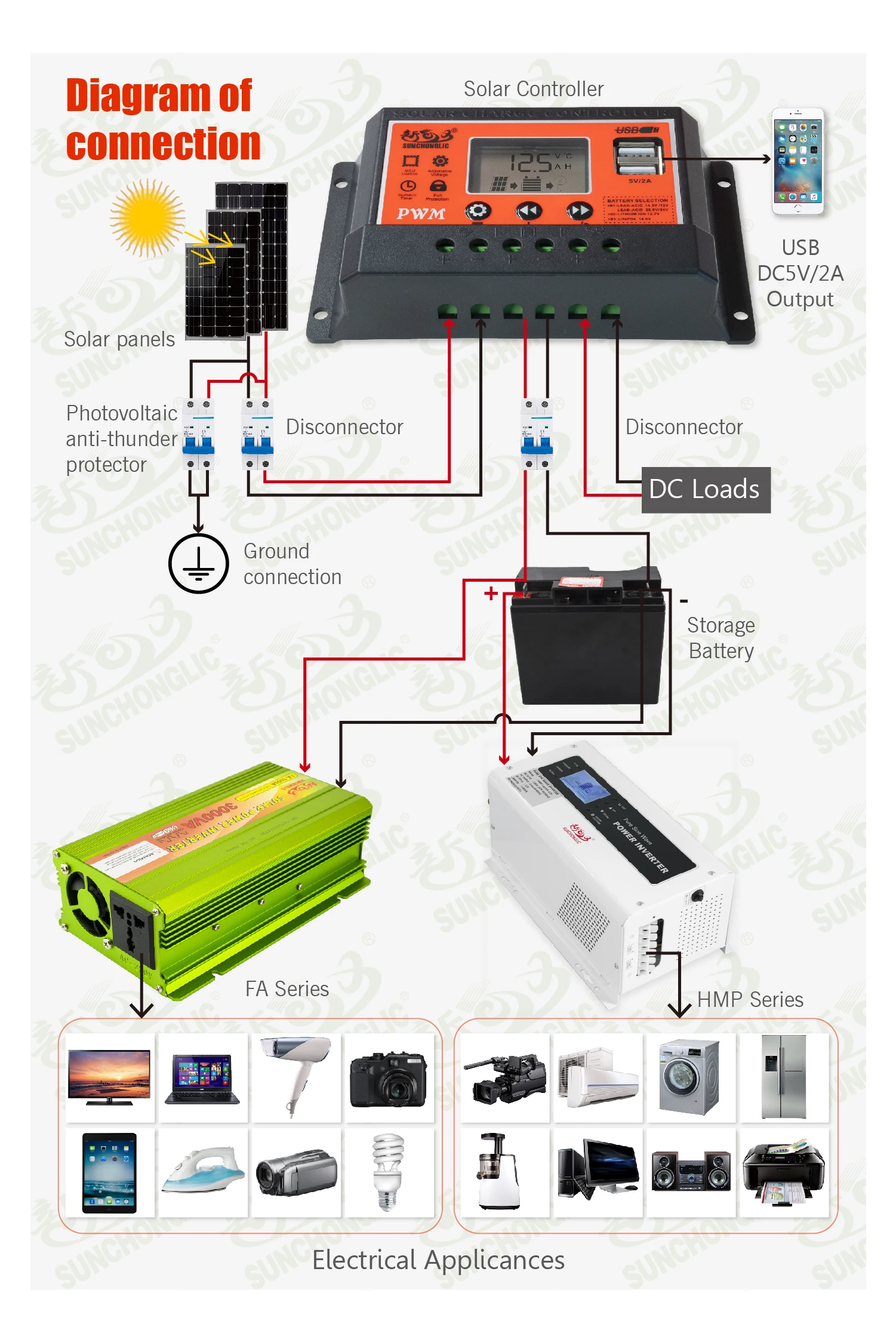 Sunchonglic Solar Charger Controller 12v/24v 10a 10amp Solar Panel