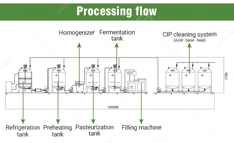 Milk Powder Yogurt UHT Industrial Dairy Make Process Machine