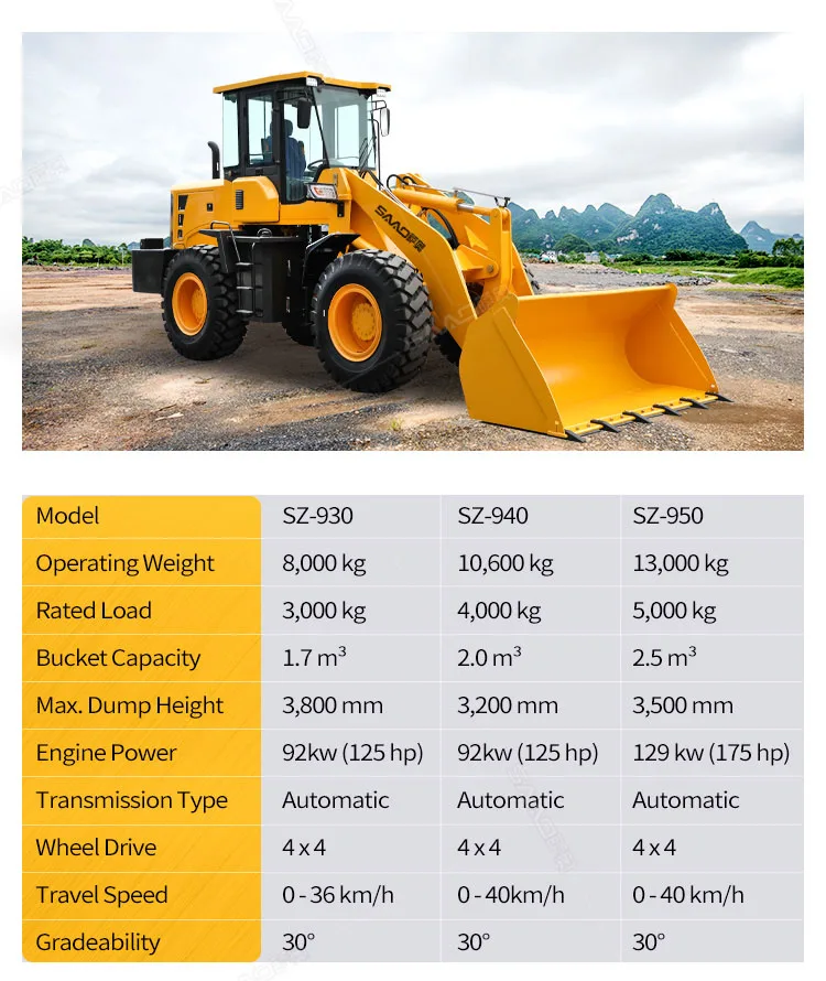 Mini Loaders for Sale - High Efficiency & Reliable Performance